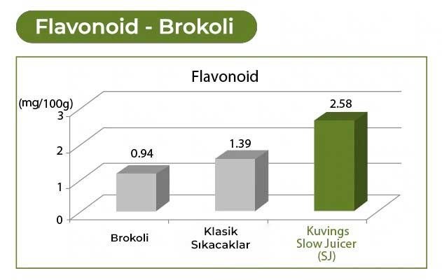 kuvings brokoli suyu