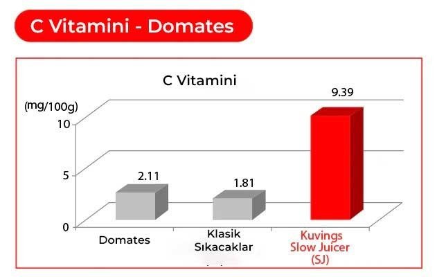 kuvings domates suyu