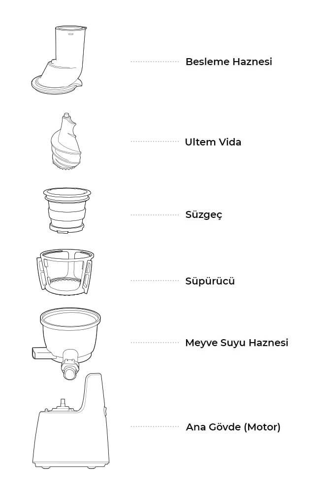 Kuvings C7000 Aparatlar