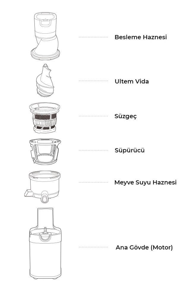 Kuvings Cs600 Aparatlar